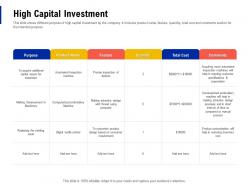 High capital investment creating business monopoly ppt powerpoint presentation layouts