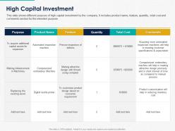 High capital investment ppt powerpoint presentation slides graphics example
