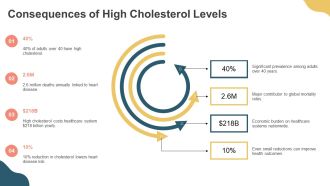 High Cholesterol Prevention Strategies PPT Template AT