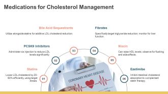 High Cholesterol Prevention Strategies PPT Template AT
