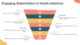 High Cholesterol Prevention Strategies PPT Template AT