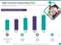 High customer onboarding time customer onboarding process optimization