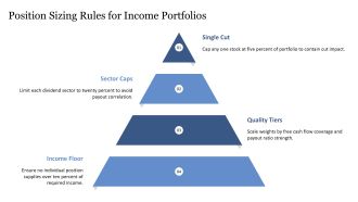 High Dividend Stocks Portfolio PPT Summary VA Appealing Analytical