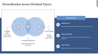High Dividend Stocks Portfolio PPT Summary VA Informative Analytical