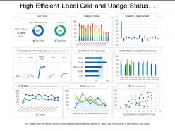High efficient local grid and usage status utilities dashboard