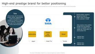 High End Prestige Brand For Better Positioning Aligning Brand Portfolio Strategy With Business
