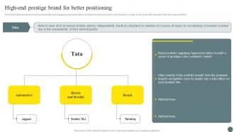 High End Prestige Brand For Better Positioning Brand Portfolio Management Process
