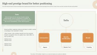 High End Prestige Brand For Better Positioning Strategic Approach Toward Optimizing