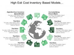High exit cost inventory based models currently being future metric