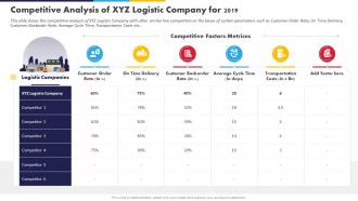 High Fuel Costs Logistics Company Competitive Analysis Of XYZ Logistic Company For 2019