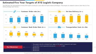 High Fuel Costs Logistics Company Estimated Five Year Targets Of XYZ Logistic Company