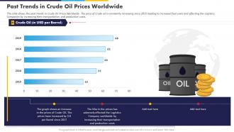 High Fuel Costs Logistics Company Past Trends In Crude Oil Prices Worldwide