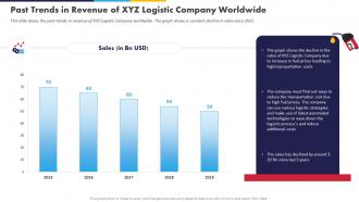 High Fuel Costs Logistics Company Past Trends In Revenue Of XYZ Logistic Company Worldwide