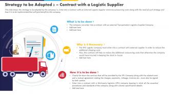 High Fuel Costs Logistics Company Strategy To Be Adopted 2 Contract With A Logistic Supplier