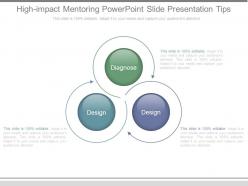 High impact mentoring powerpoint slide presentation tips