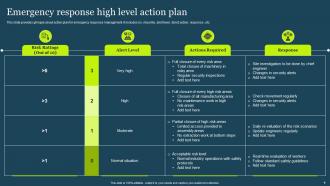 High Level Action Plan Powerpoint Ppt Template Bundles Adaptable Analytical