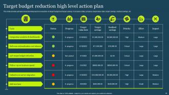 High Level Action Plan Powerpoint Ppt Template Bundles Best Professionally
