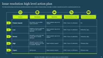 High Level Action Plan Powerpoint Ppt Template Bundles Good Professionally