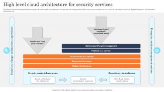 High Level Cloud Architecture For Security Services