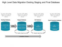 High level data migration existing staging and final database