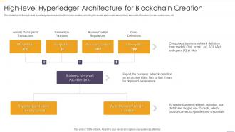 High Level Hyperledger Architecture Blockchain And Distributed Ledger Technology