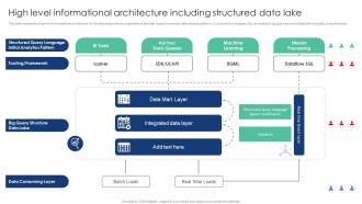 High Level Informational Architecture Including Structured Data Lake