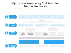 High level manufacturing cost reduction program framework