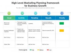 High level marketing planning framework for business growth