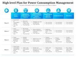 High level plan for power consumption management