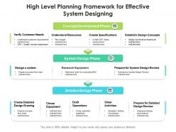 High level planning framework for effective system designing