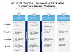 High level planning framework for eliminating coronavirus disease pandemic