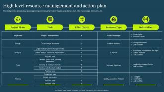 High Level Resource Management And Action Plan