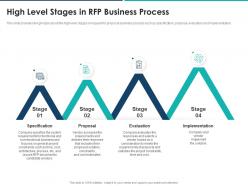 High Level Stages In RFP Business Process Agile Approach For Effective RFP Response Ppt Styles