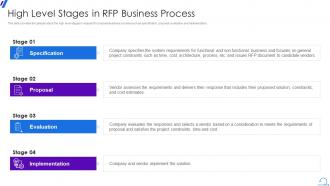 High Level Stages In RFP Business Process Agile In RPF Way