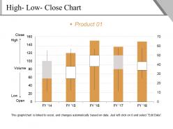 High low close chart ppt example file