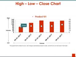 High low close chart ppt images