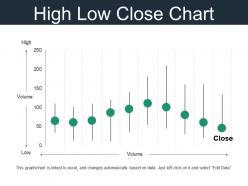 High low close chart ppt infographic template template 2
