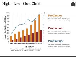 High low close chart ppt summary picture