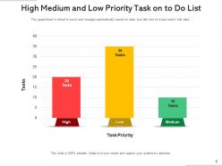 High Low Medium Chart Project Marketing Management Risk Assessment Value