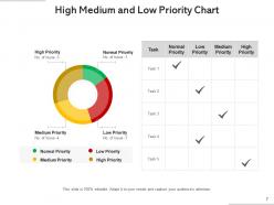 High Low Medium Chart Project Marketing Management Risk Assessment Value
