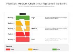 High low medium chart showing business activities