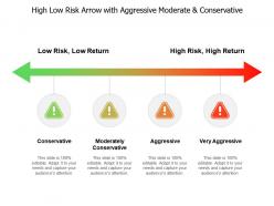 High low risk arrow with aggressive moderate and conservative