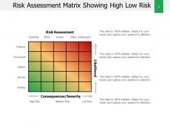 High Low Risk Management Probability Moderate Extreme Catastrophic Marginal