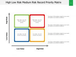 High Low Risk Management Probability Moderate Extreme Catastrophic Marginal