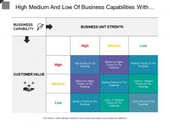 High medium and low of business capabilities with customer value
