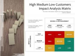 High medium low customers impact analysis matrix