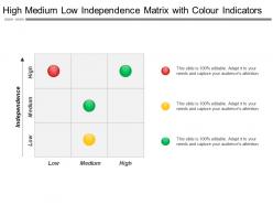 High medium low independence matrix with colour indicators