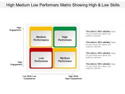 High medium low performers matrix showing high and low skills