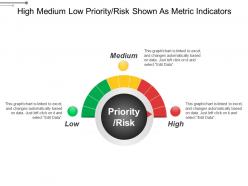 High medium low priority risk shown as metric indicators