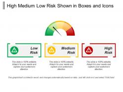 High medium low risk shown in boxes and icons
